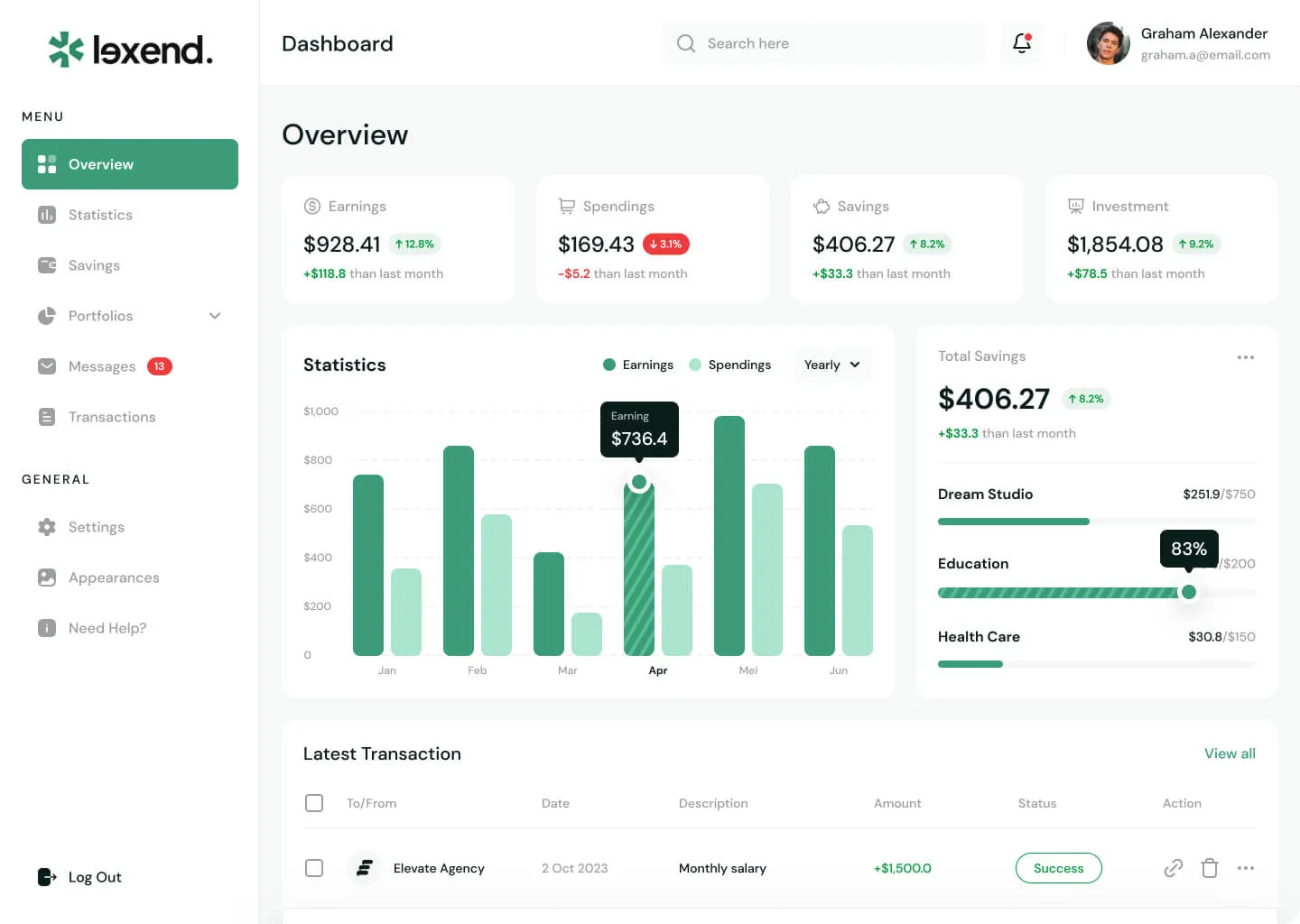 Aurabase SMS Dashboard